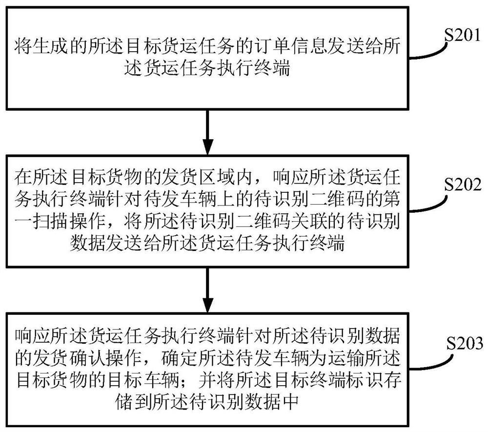 Freight order information processing method and system, equipment and storage medium