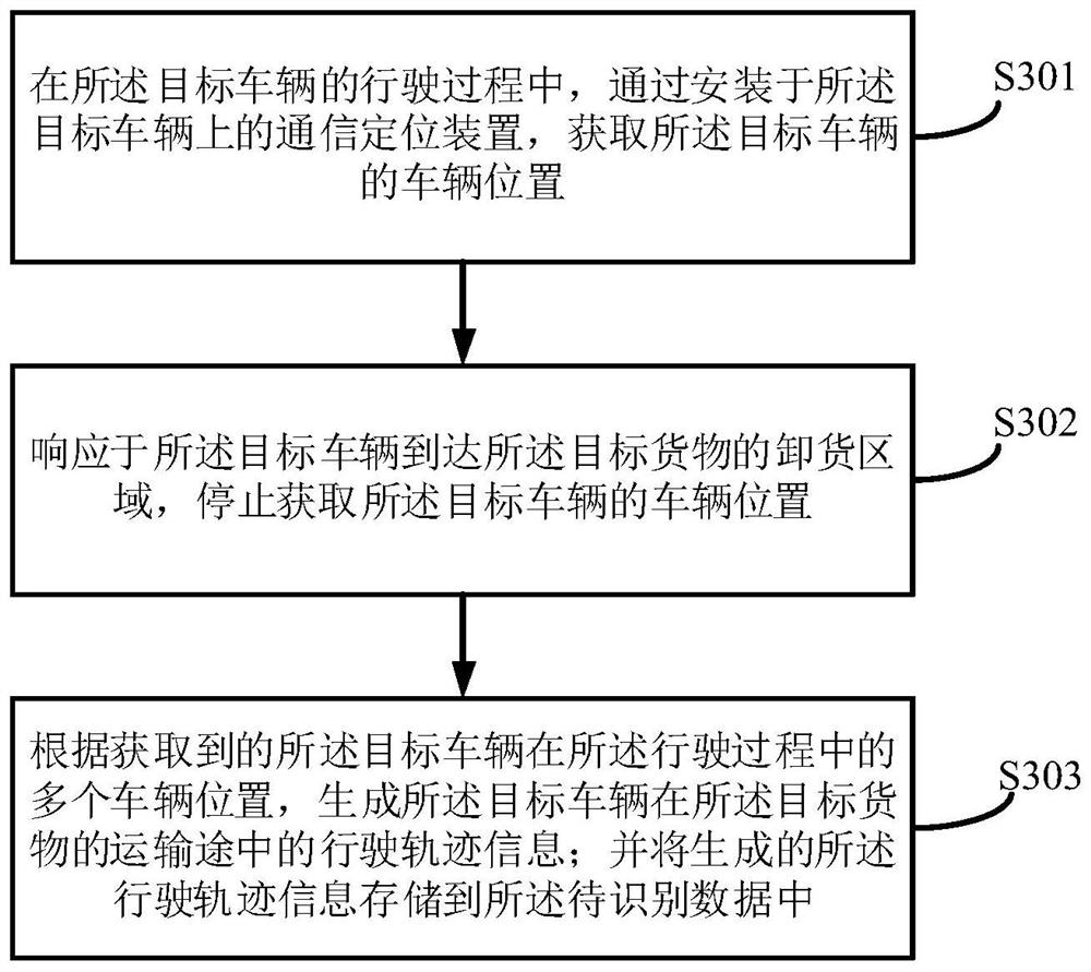 Freight order information processing method and system, equipment and storage medium