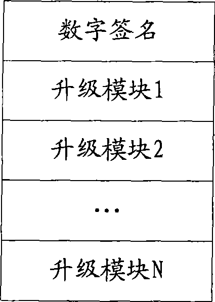 Firmware upgrading and encapsulating method and device based on digital signing
