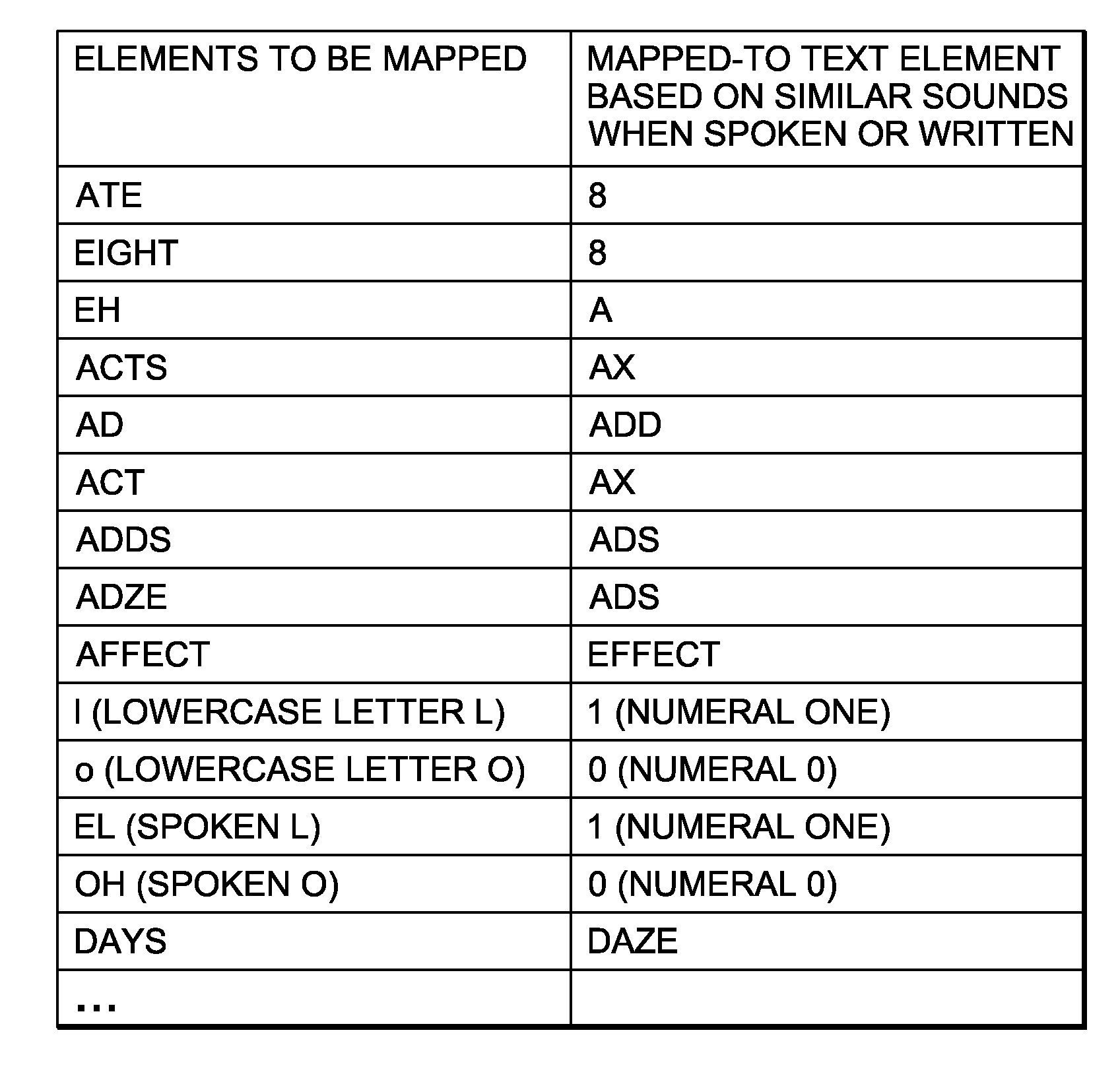 Method for reducing errors while transferring tokens to and from people