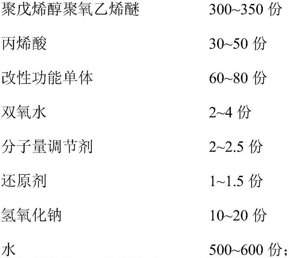 Modified early strength agent