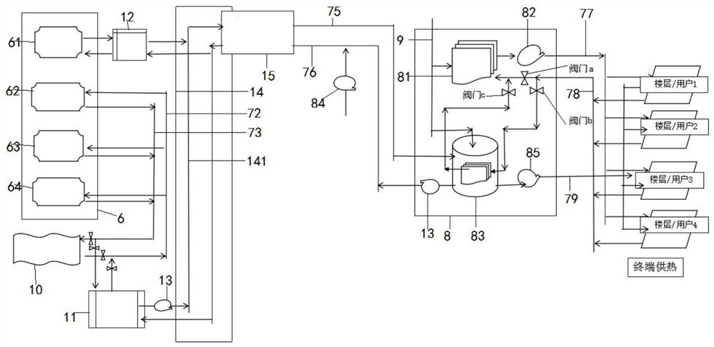 Heating equipment for comprehensive utilization of waste heat in circulating water system coupled with steam peak regulation