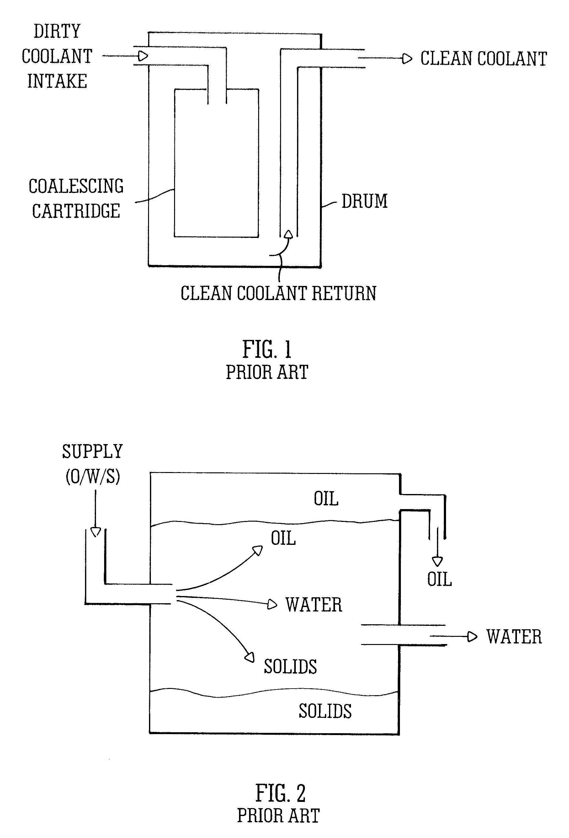 Separation apparatus and method