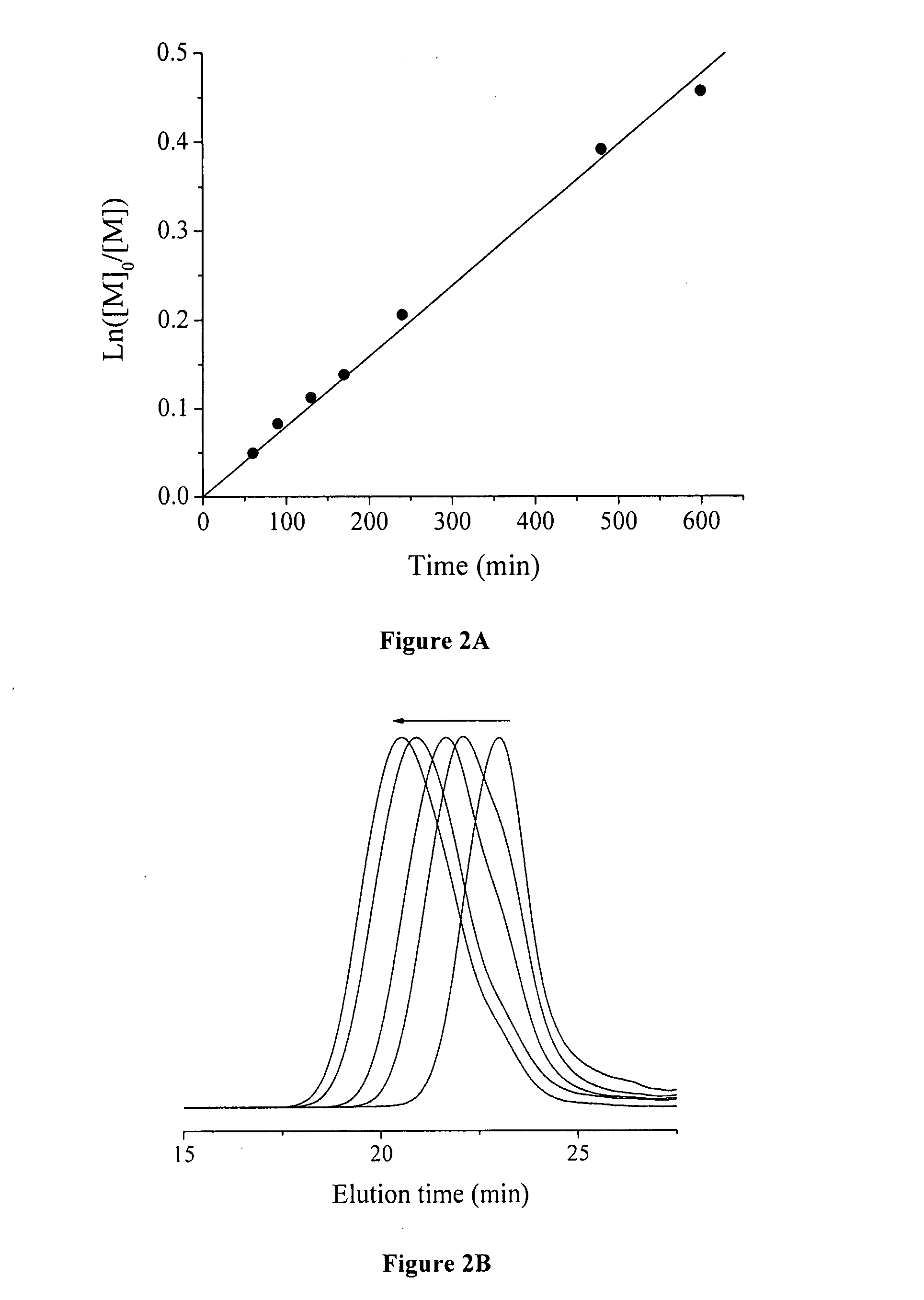 Graft copolymers and related methods of preparation