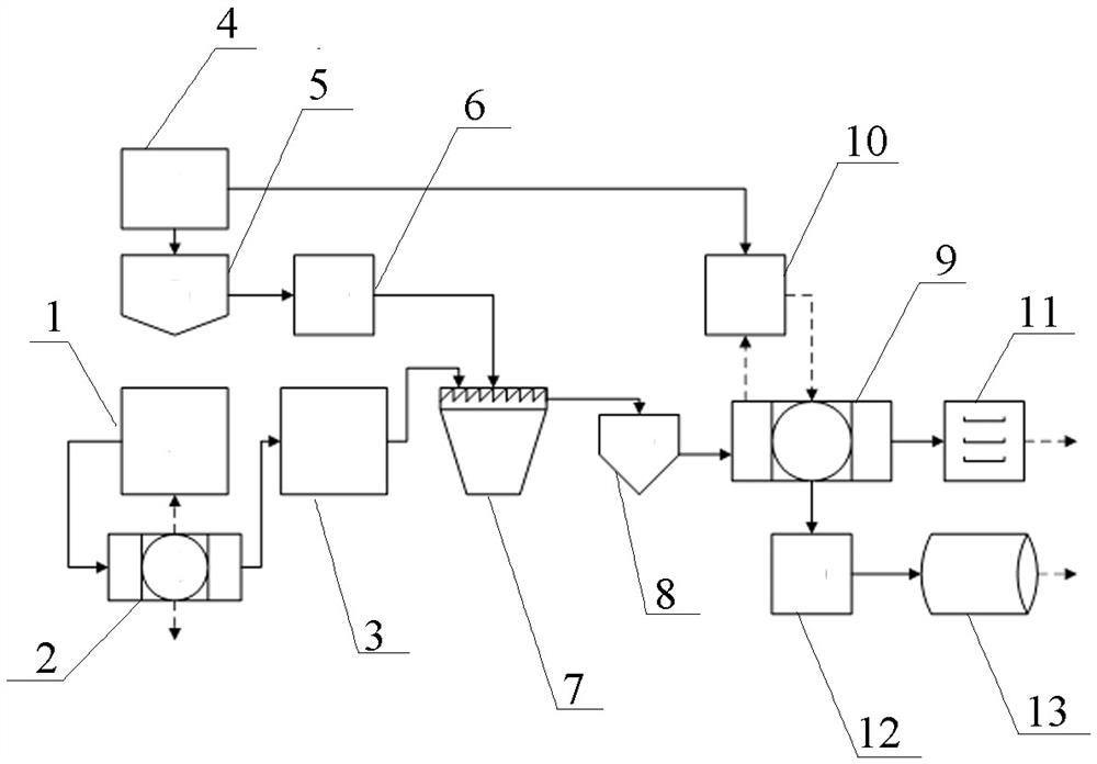 System and method for treating desulfurization wastewater by lime milk method