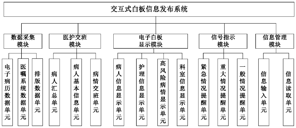 Interactive whiteboard information publishing system and using method thereof