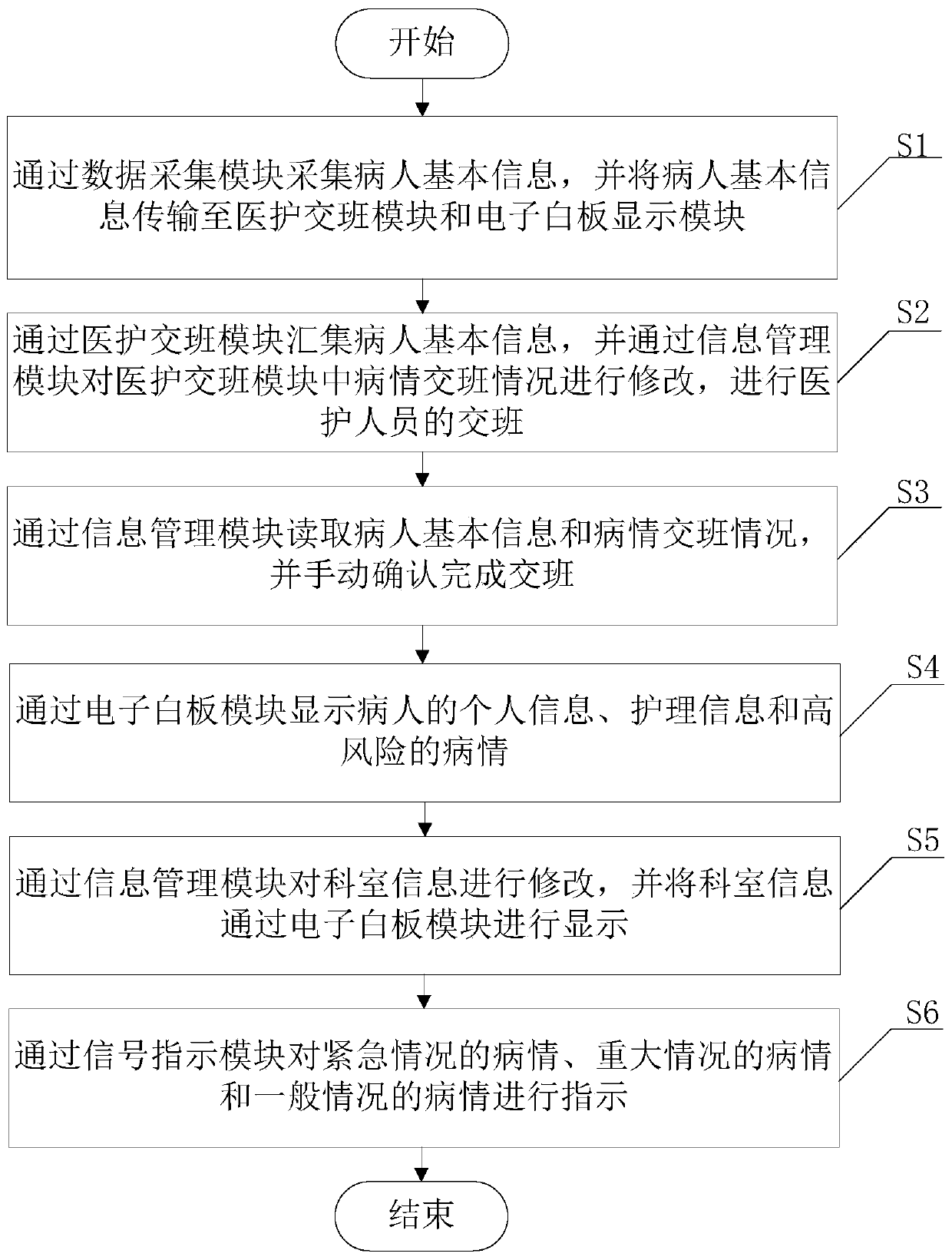 Interactive whiteboard information publishing system and using method thereof
