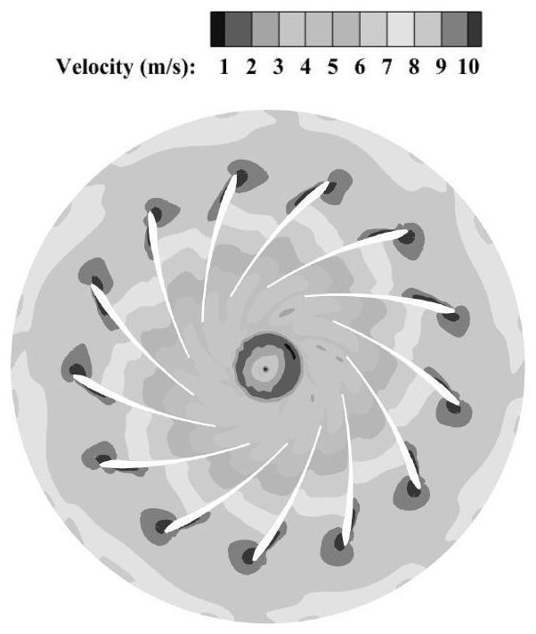 Hydraulic mechanical property analysis method based on numerical calculation