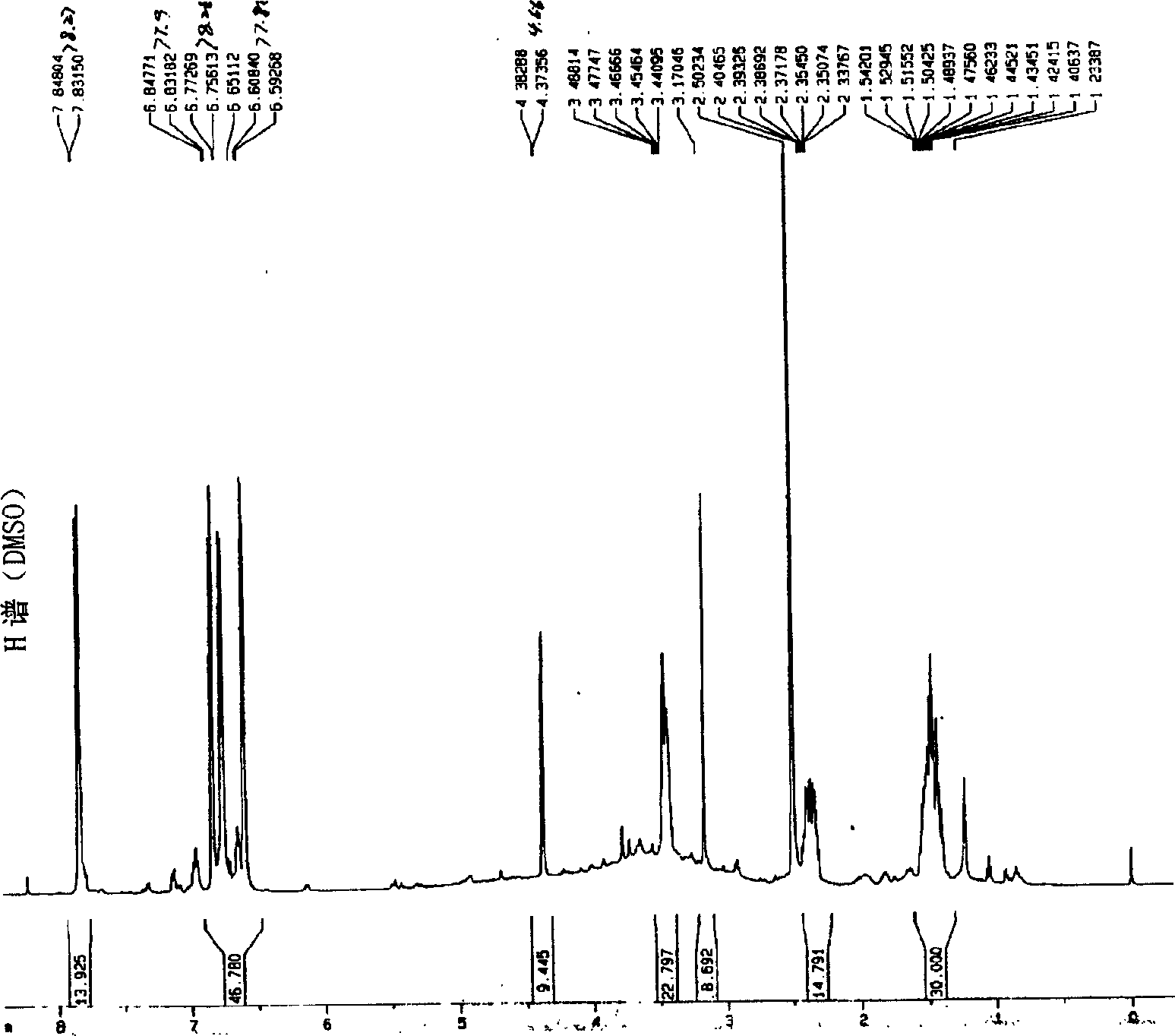Diaryl neptanone compound and its preparing method