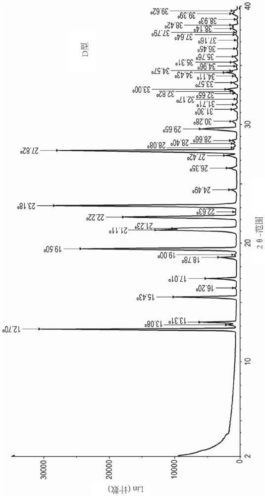 Method for preparing ridinilazole and crystal form thereof