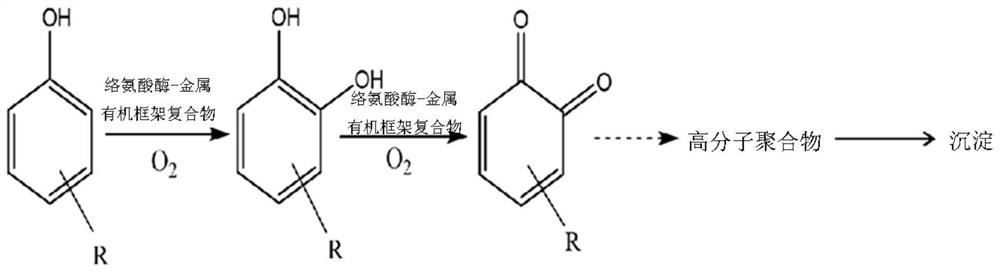 Method for removing phenolic substances in phenol aqueous solution by tyrosinase-metal organic framework compound