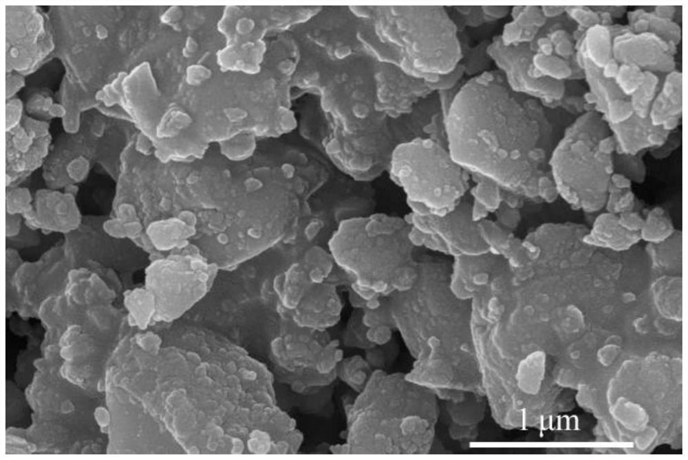 A preparation method of vanadium-doped titanium carbon sulfide battery negative electrode material and its obtained material and application