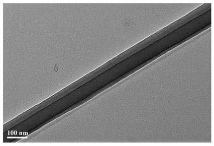 Preparation method for bio-based degradable polymer superfine fibers