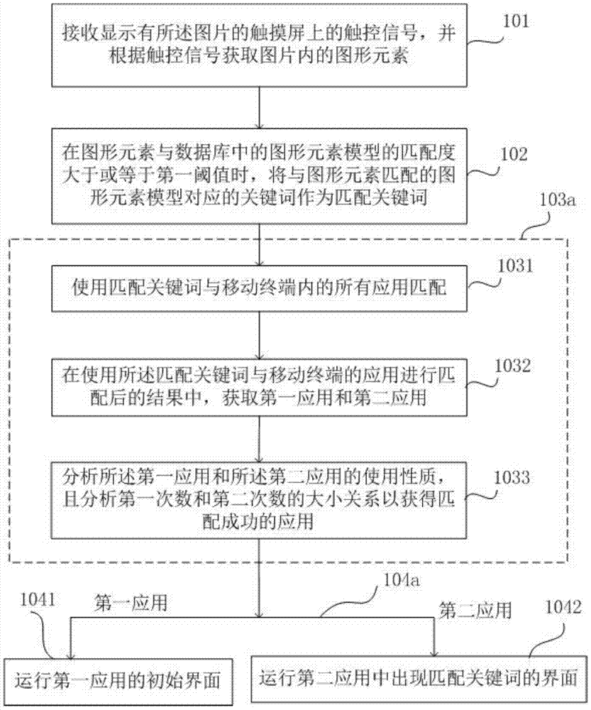 Mobile terminal and method for processing pictures thereof