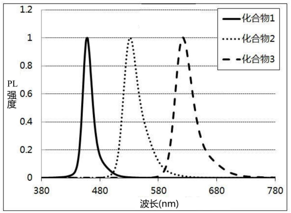 Thermally activated delayed fluorescent material and organic light-emitting diode prepared therefrom