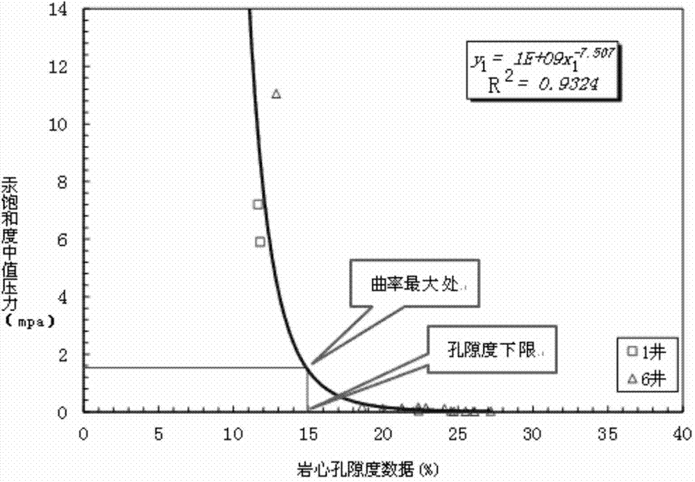 Method for obtaining effective thickness lower limit of mine reservoir