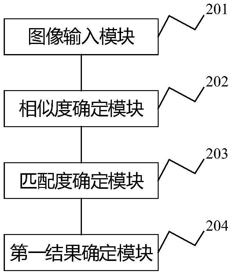 Loop detection method and device, electronic equipment and storage medium