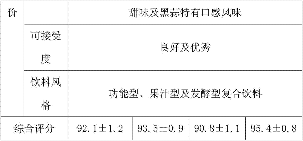 A kind of black garlic hawthorn drink and its processing method