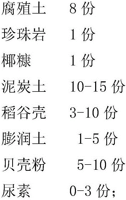 Sedum lineare cultivation substrate for light roofs and method for preparing sedum lineare cultivation substrate