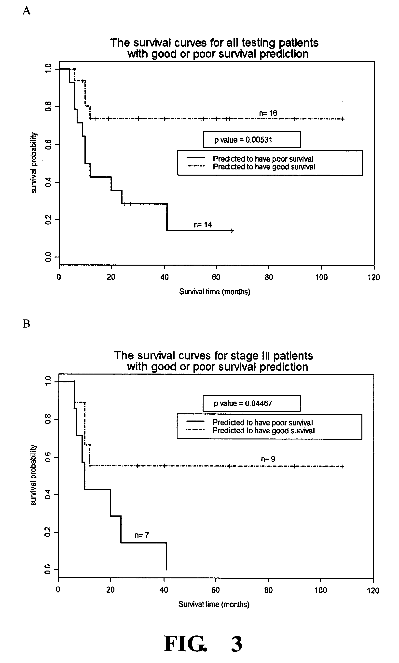 Method for survival prediction in gastric cancer patients after surgical operation using gene expression profiles and application thereof