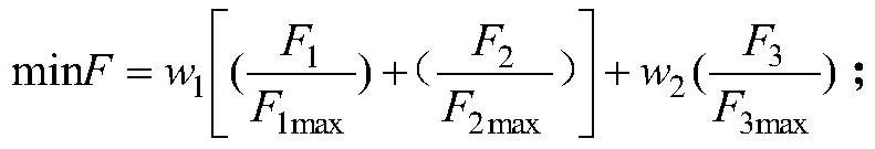 Multi-objective charging and discharging optimization scheduling method for electric vehicles based on cloud adaptive particle swarm optimization