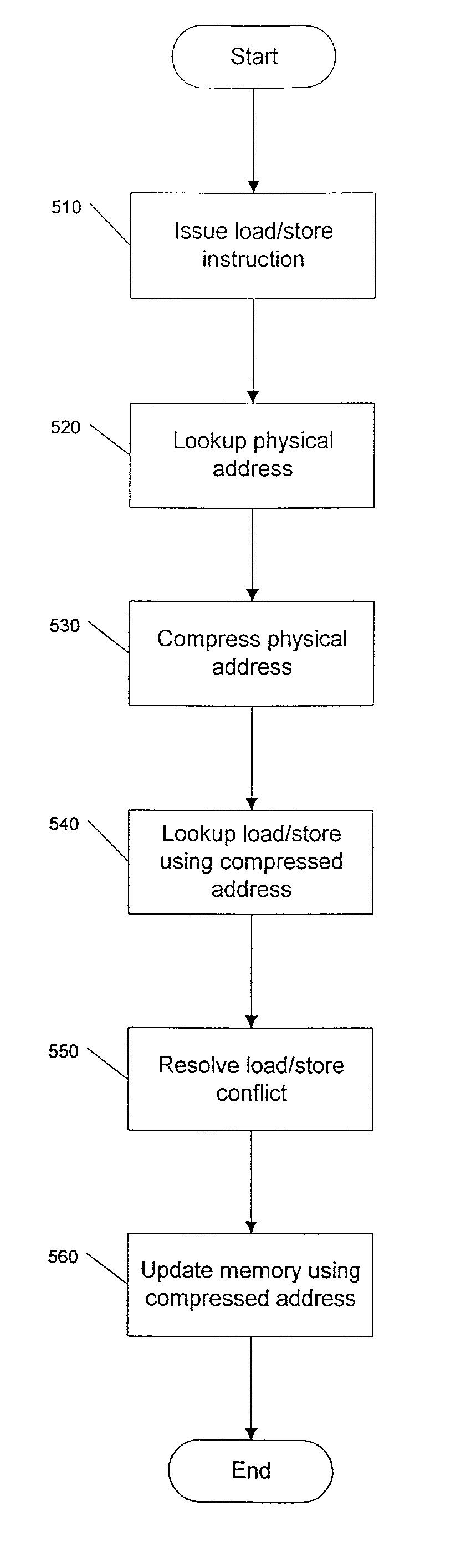 Method and system for compression of address tags in memory structures