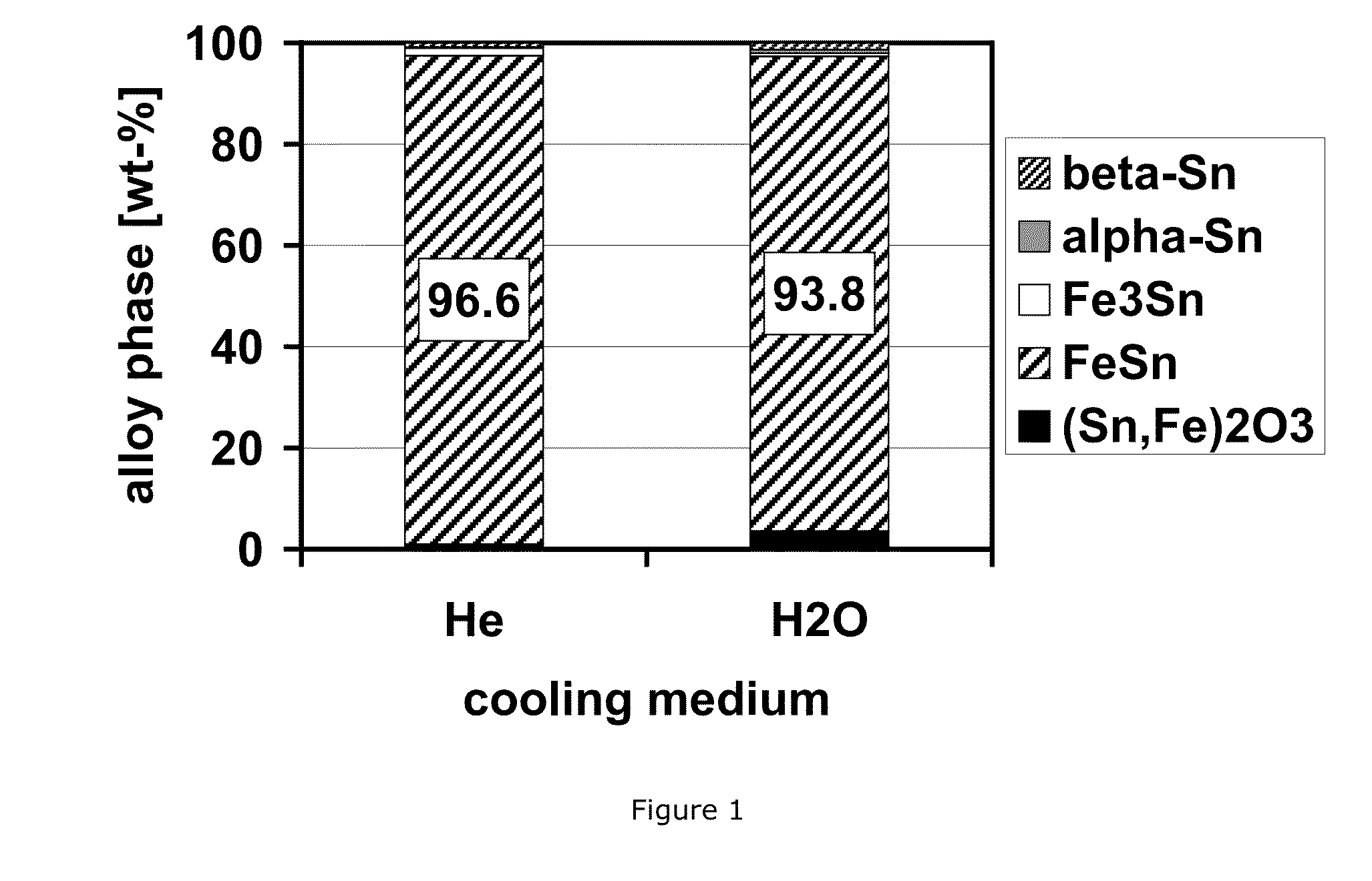 Process for producing an iron-tin layer on a packaging steel substrate