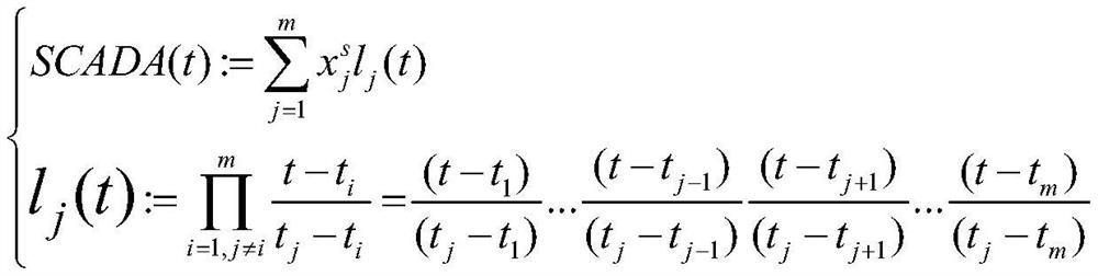 PMU-SCADA data time synchronization and fusion method based on Lagrange interpolation and cubic exponential smoothing