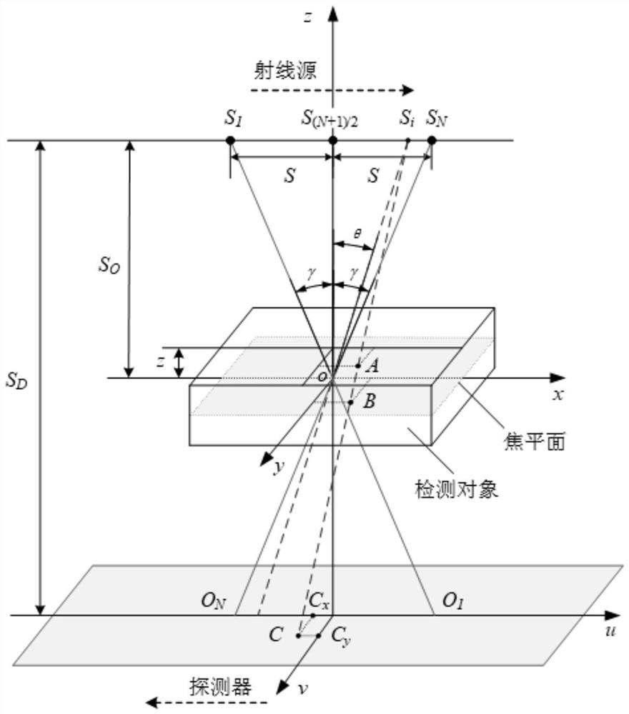 Linear scanning CL reconstruction method based on projection visual angle weighting