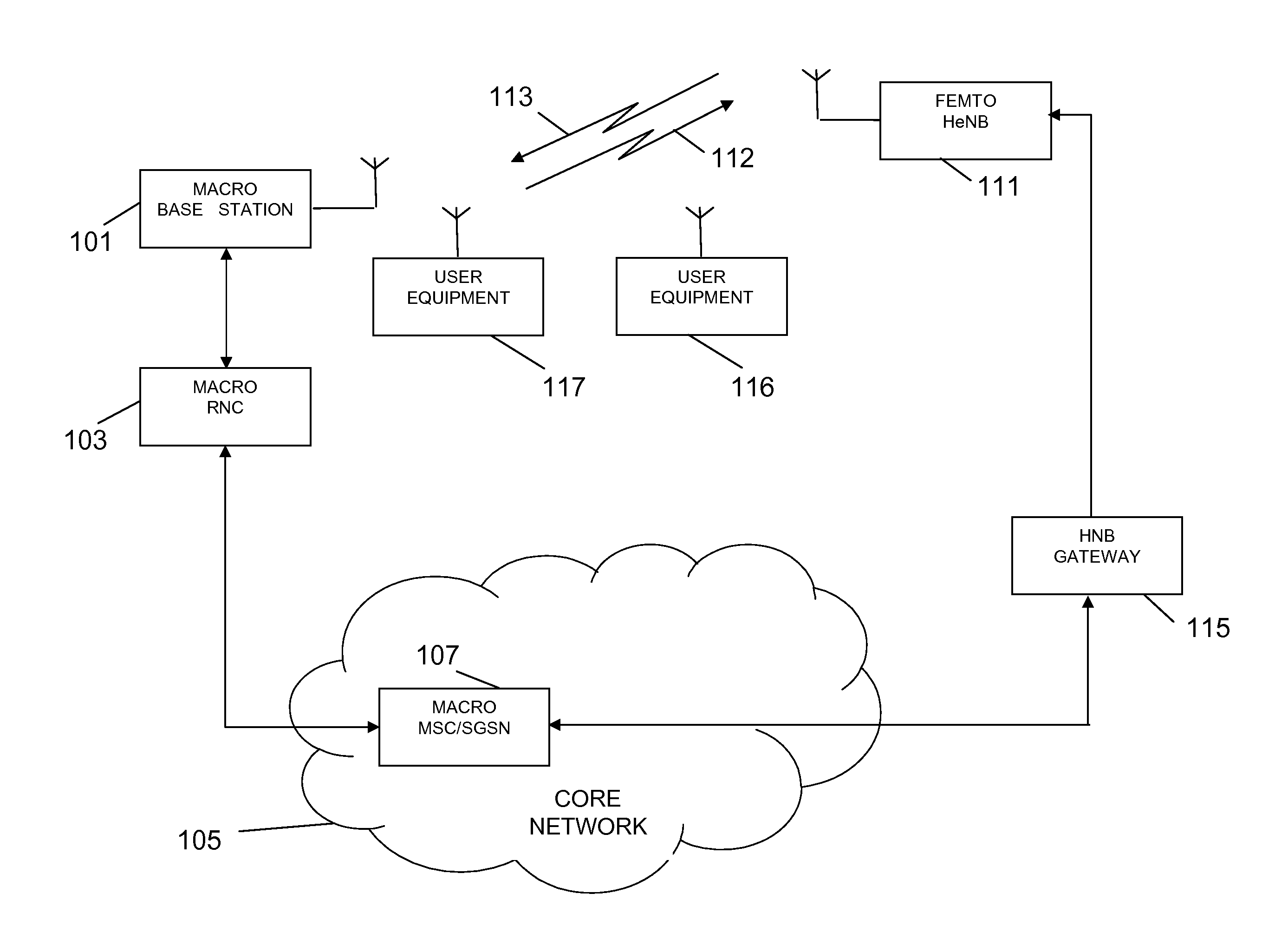 Femto-cell power control using idle-mode user equipment in a cellular communication system