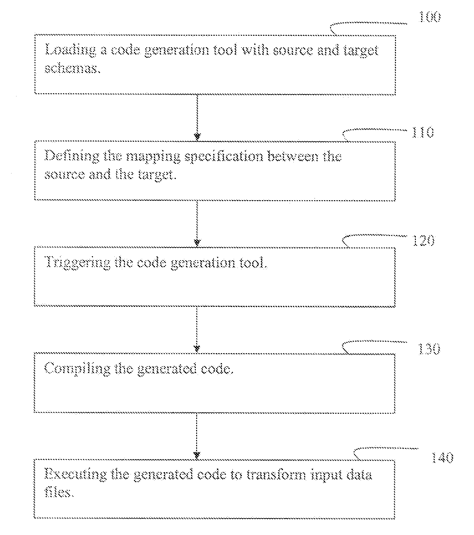 Method for automatic generation of schema mapping application code