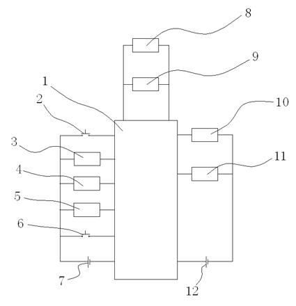 Alarming device of automobile initiative accident