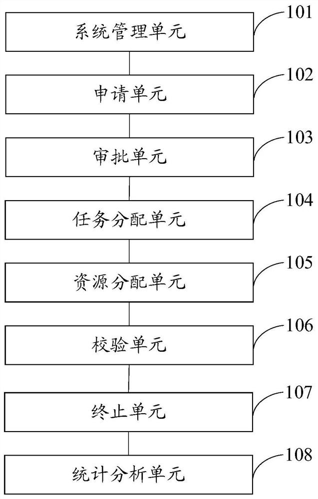 Resource management method and system based on fixed frequency pool