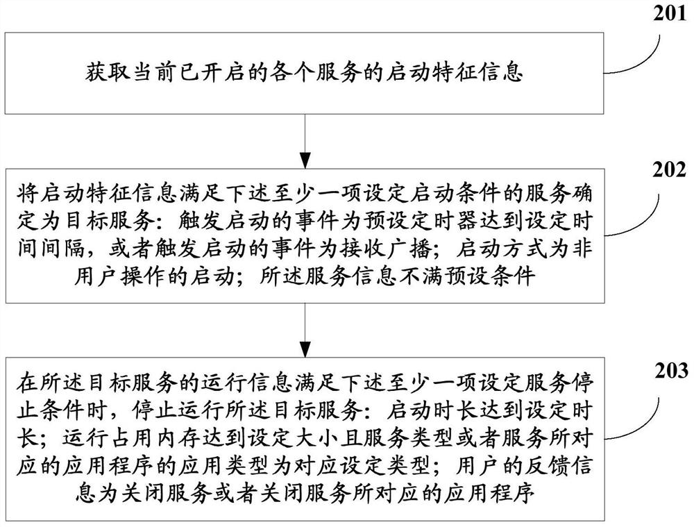 Application service control method, device, storage medium and mobile terminal