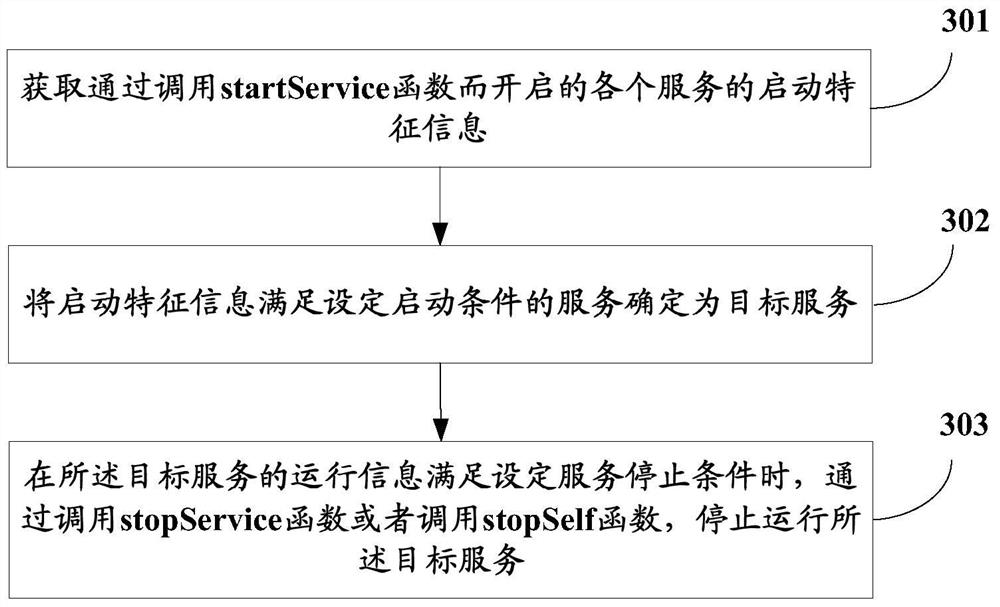 Application service control method, device, storage medium and mobile terminal