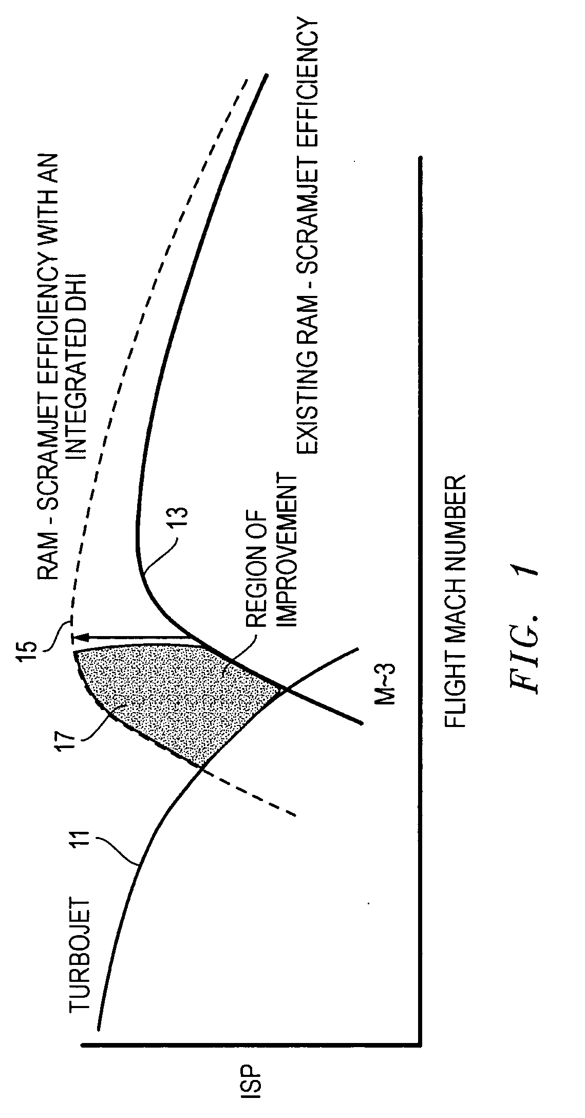 System, method, and apparatus for diverterless hypersonic inlet for integrated turbojet and ram-scramjet applications