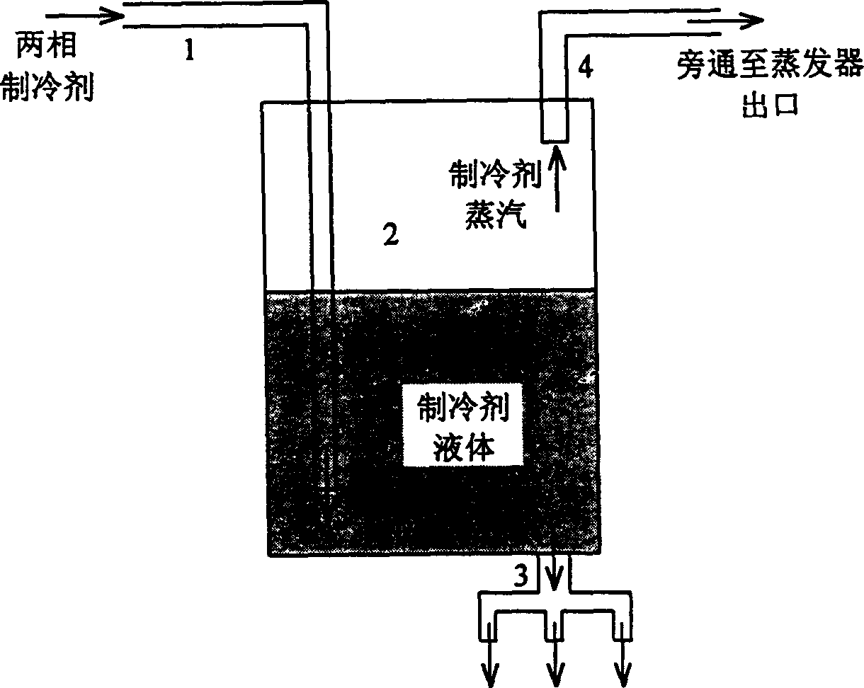 Vapor-liquid separation type two-phase liquid separator