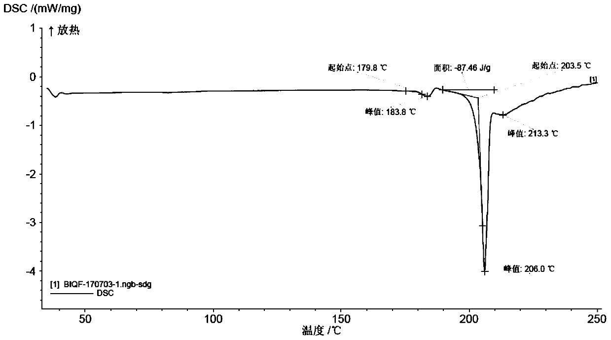 Indacaterol maleate intermediate, and preparation method and application thereof