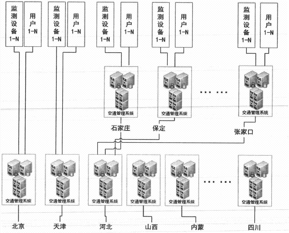 Traffic information management and service system based on cloud system