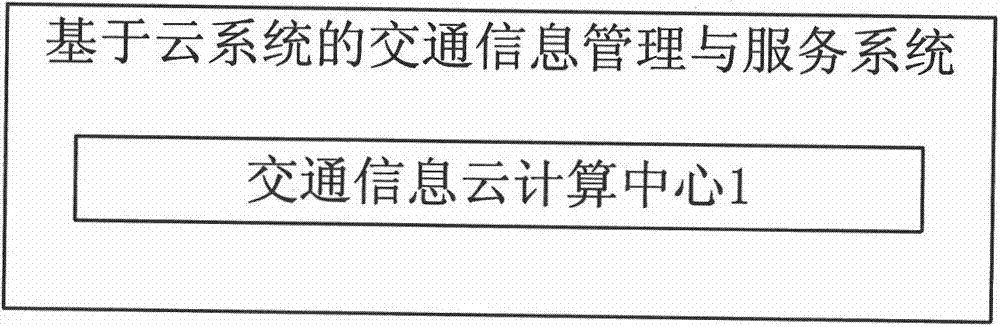 Traffic information management and service system based on cloud system