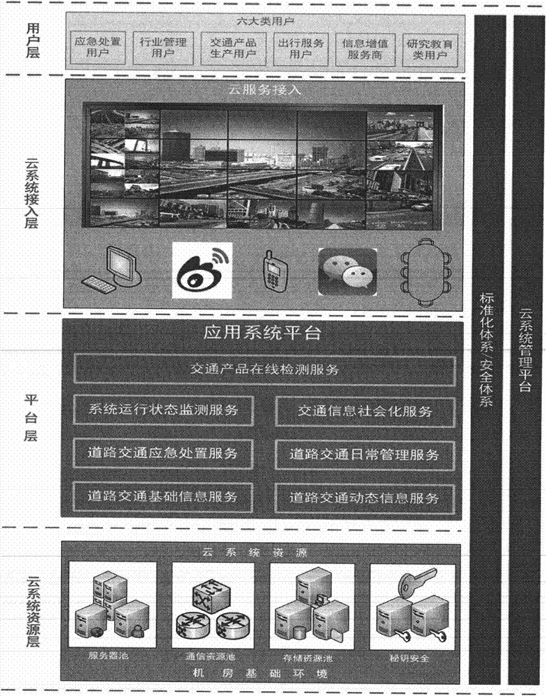 Traffic information management and service system based on cloud system