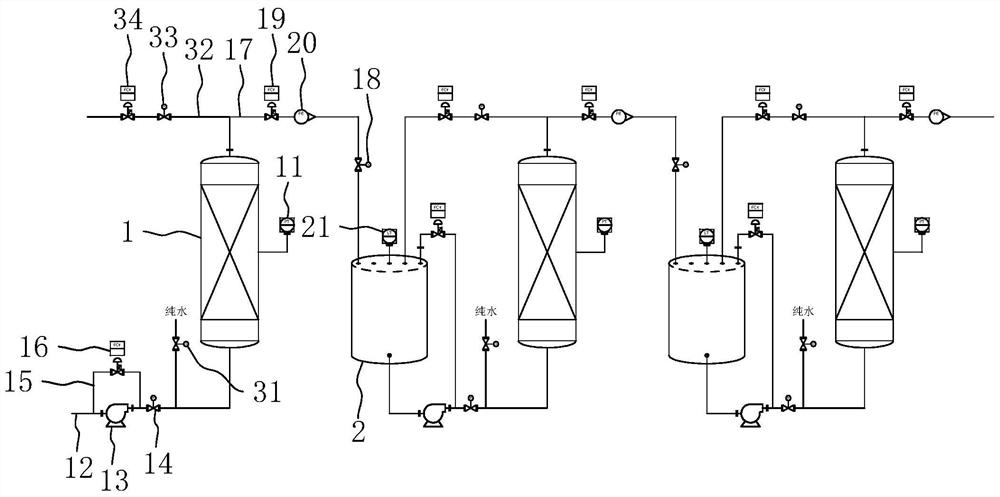 Chemical production multi-tower adsorption accumulative error elimination method and system and storage medium