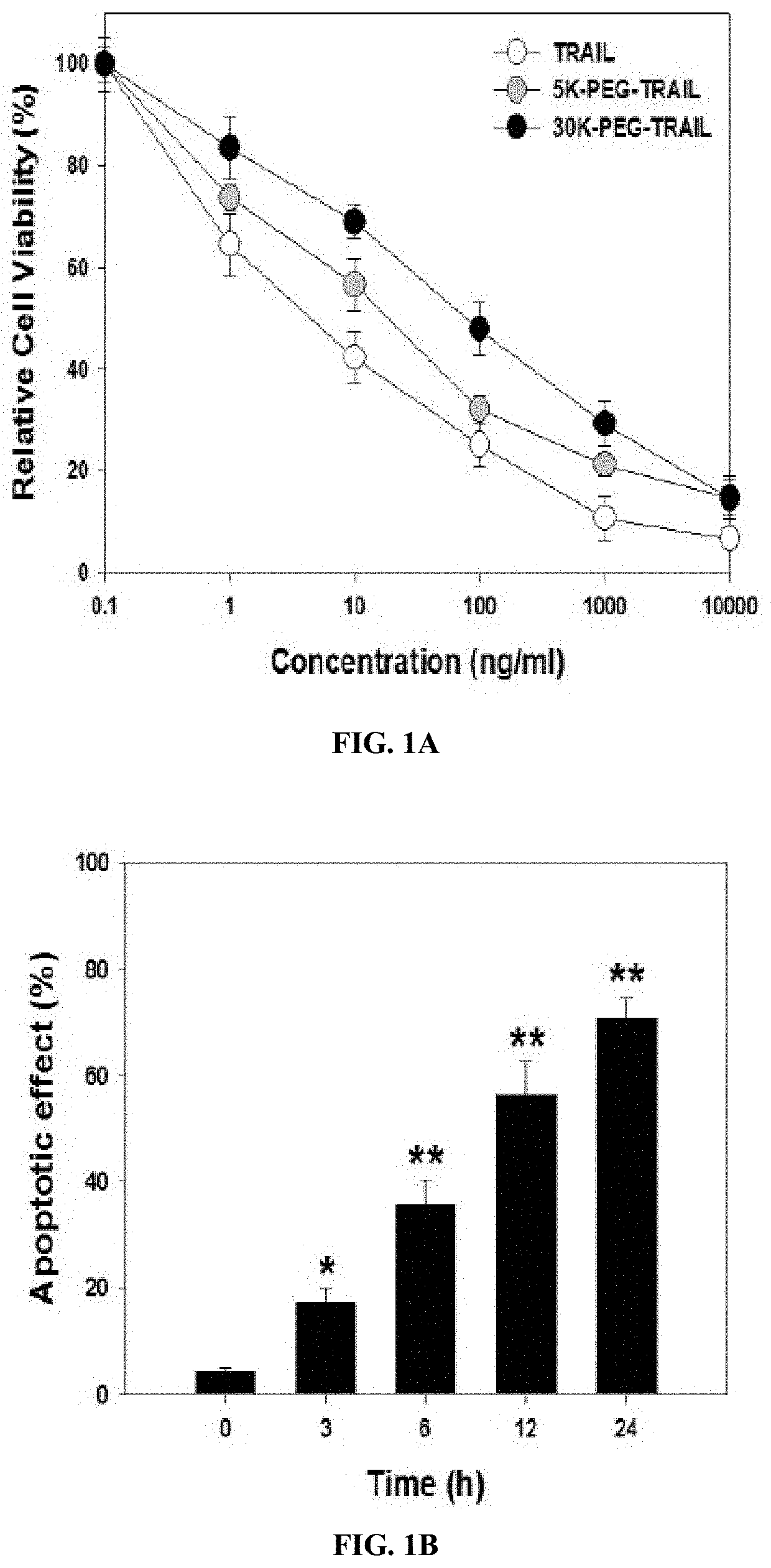 Long acting TRAIL receptor agonists for treatment of autoimmune diseases