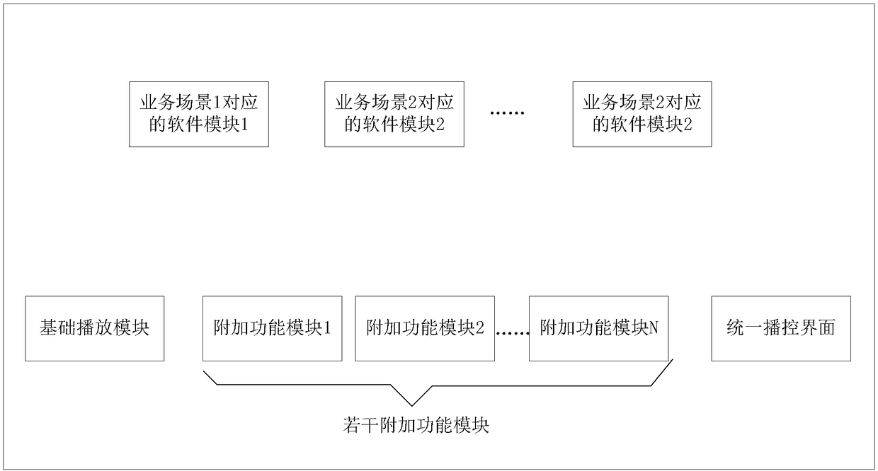 Player configuration method and device, and storage medium