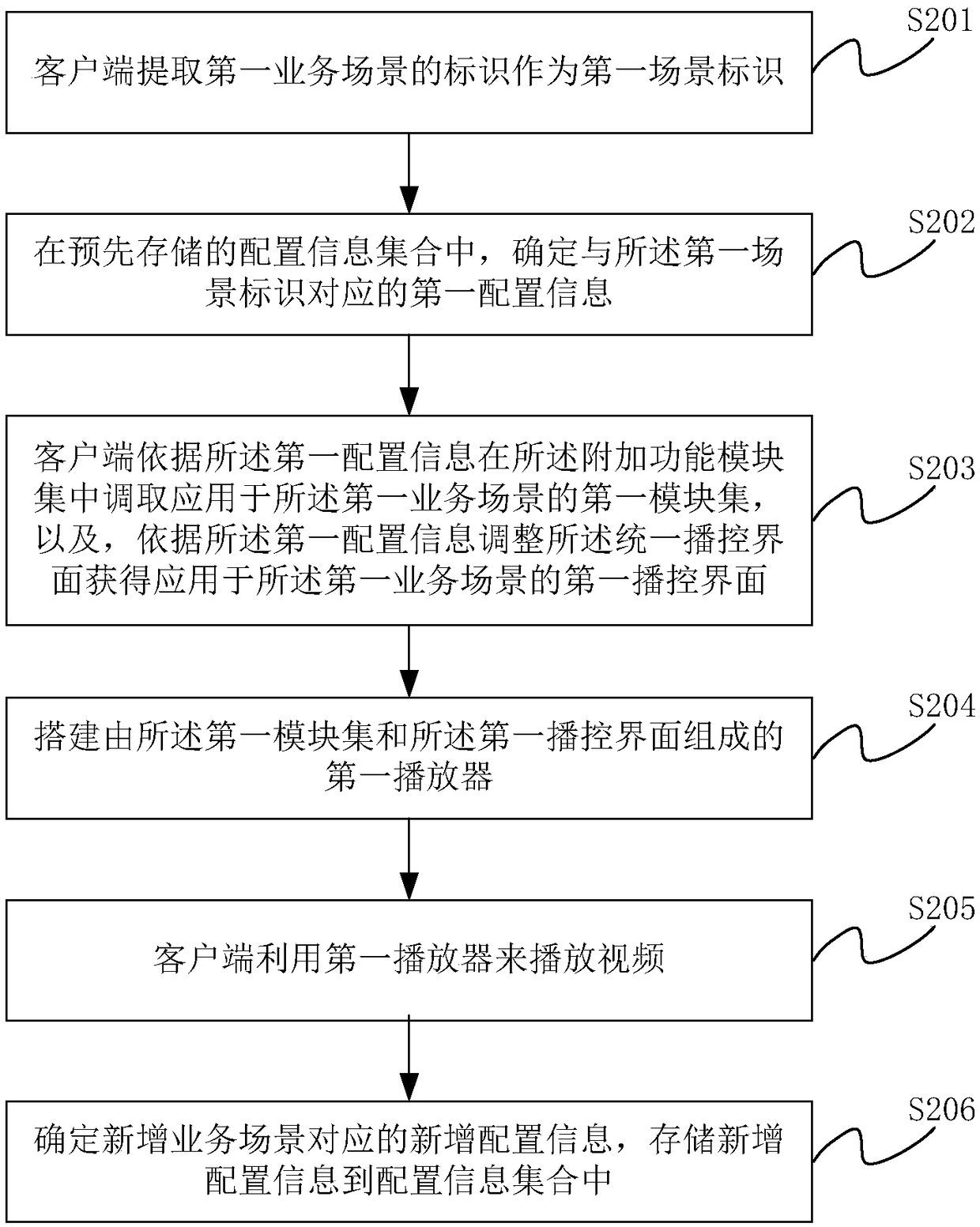 Player configuration method and device, and storage medium