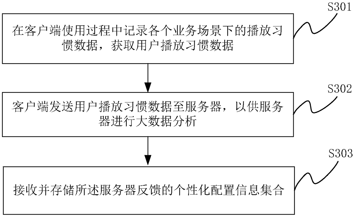 Player configuration method and device, and storage medium