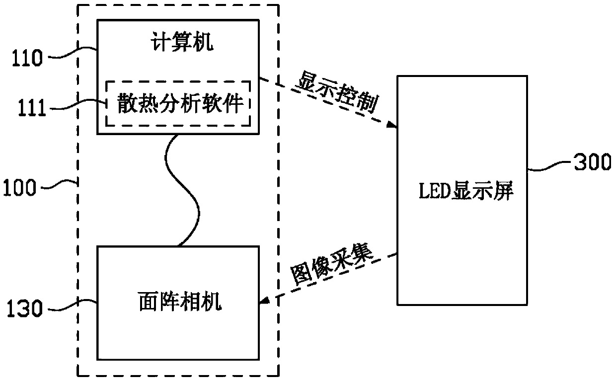 Method and system for detecting heat dissipation uniformity of LED display device