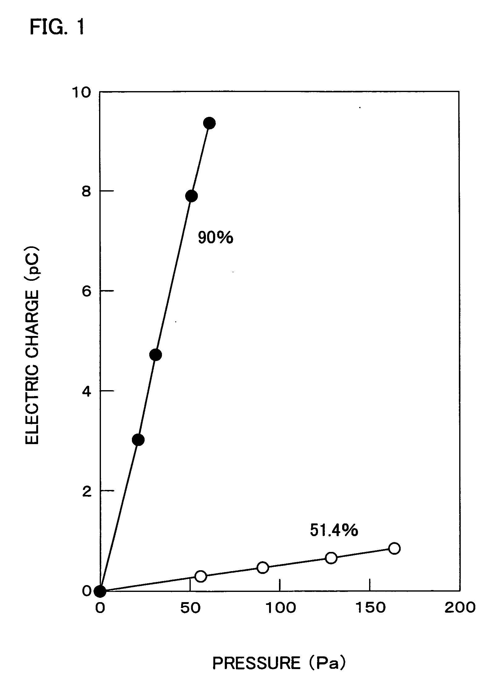 Piezoelectric element and method for manufacturing