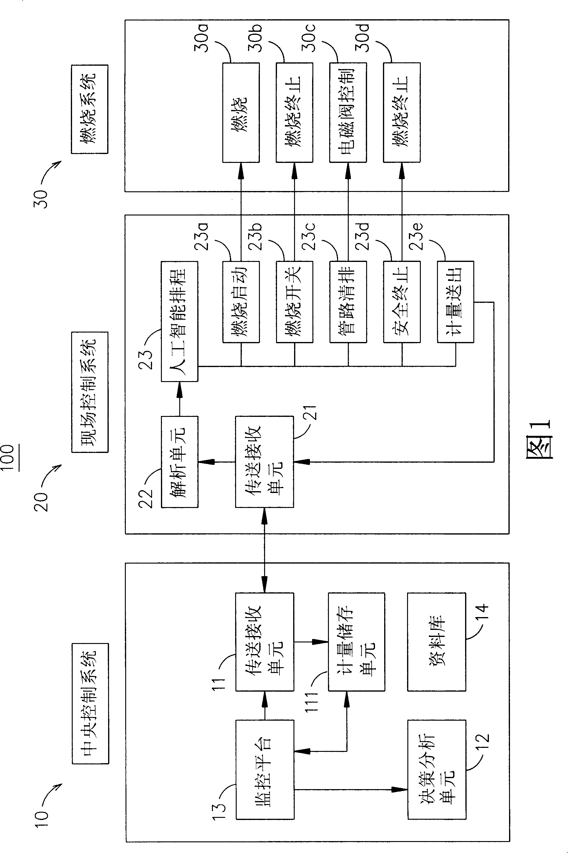 Ground artificial rain device wireless network control system