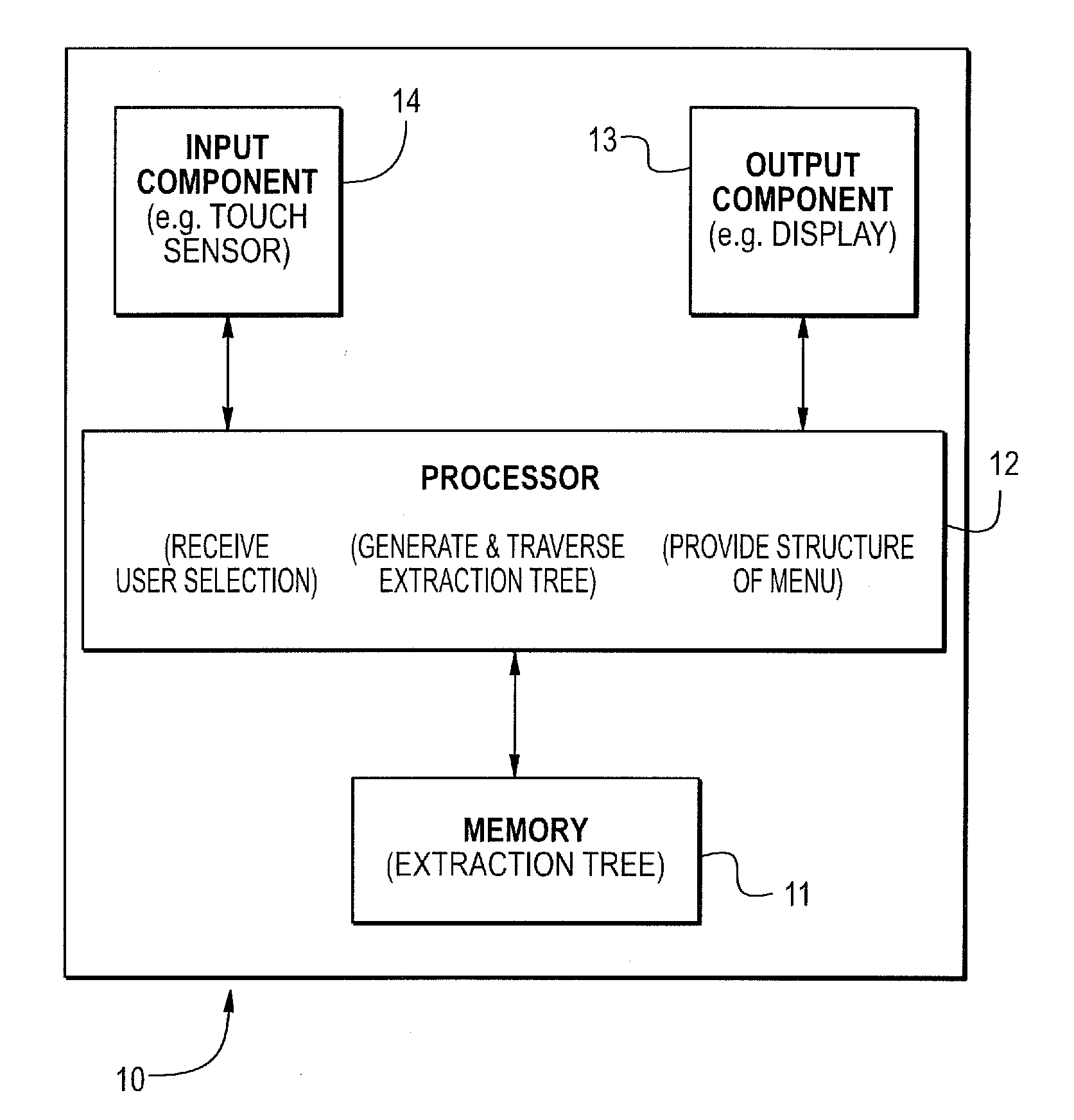 Object access system based upon hierarchical extraction tree and related methods